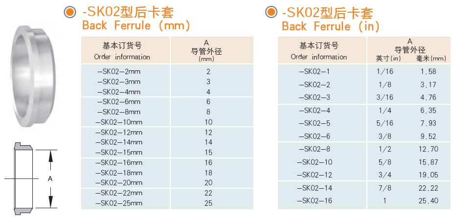 SK02�ͺ���